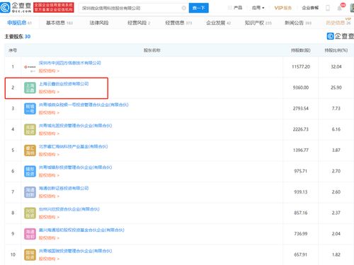 微眾信科IPO成功過(guò)會(huì)，云鑫創(chuàng)投為第二大股東，探索互聯(lián)網(wǎng)信息服務(wù)新藍(lán)圖