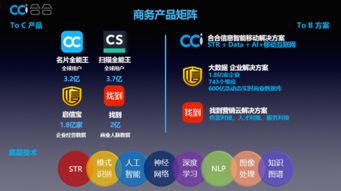 C端巨擘掘金B(yǎng)端 6.9億用戶平臺(tái)如何撬動(dòng)互聯(lián)網(wǎng)信息服務(wù)新藍(lán)海
